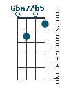 Gbm7b5