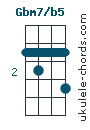 Gbm7b5