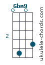 Gbm9 chord chart