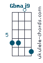 Gbmaj9 chord chart