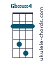 Gbsus4