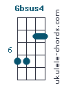 Gbsus4