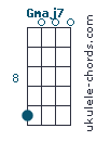 Gmaj7 Ukulele Chord (Position #2) - D-Tuning