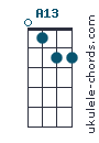 A13 chord chart