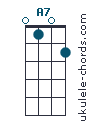 A7
