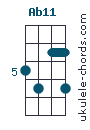 Ab11