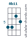 Ab11