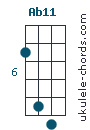 Ab11