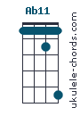 Ab11