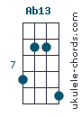Ab13 chord chart