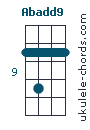 Abadd9