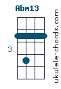Abm13 chord chart
