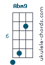 Abm9 chord chart