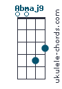 Abmaj9 chord chart