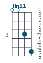 Am11 chord chart