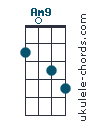 Am9 chord chart
