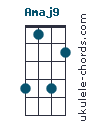 Amaj9 chord chart