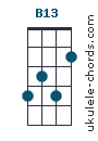 B13 chord chart
