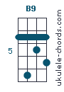 B9