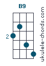 B9 chord chart