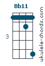 Bb11 chord chart