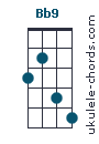 Bb9 chord chart