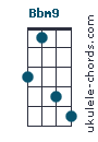 Bbm9 chord chart