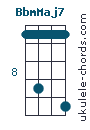 BbmMaj7