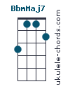 BbmMaj7