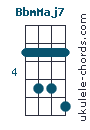BbmMaj7
