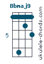 Bbmaj9