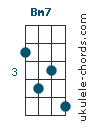 Bm7