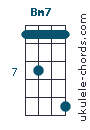 Bm7