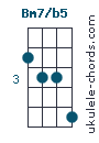 Bm7b5