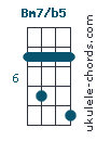 Bm7b5
