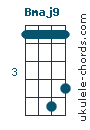 Bmaj9 chord chart