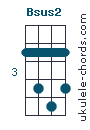 Bsus2