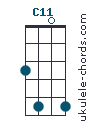 C11 Ukulele Chord - Slack-key