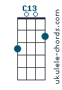 C13 chord chart