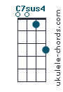 C7sus4