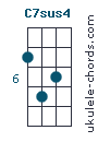 C7sus4
