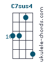 C7sus4
