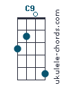 C9 chord chart