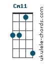 Cm11 chord chart