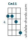 Cm11