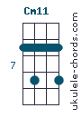 Cm11