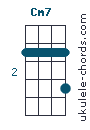 Cm7