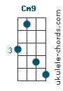 Cm9 chord chart