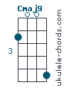 Cmaj9 chord chart