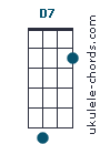 D7